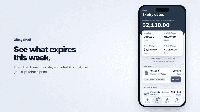 Expiry dates: batches near their date and the money at risk