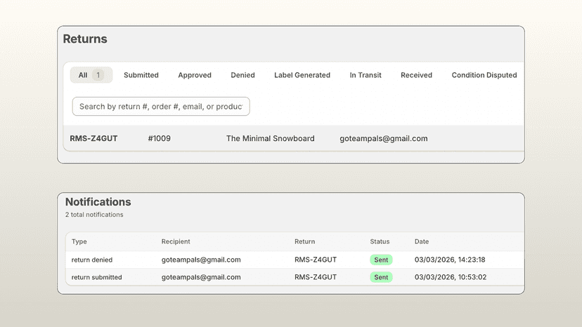 Returns and notifications view