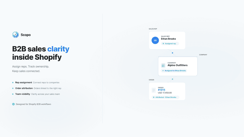 B2B sales clarity