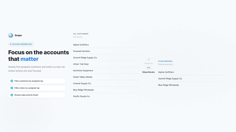 Focused list of customers and orders