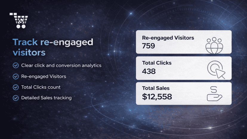 Track re-engaged visitors with clear click and conversion analyt