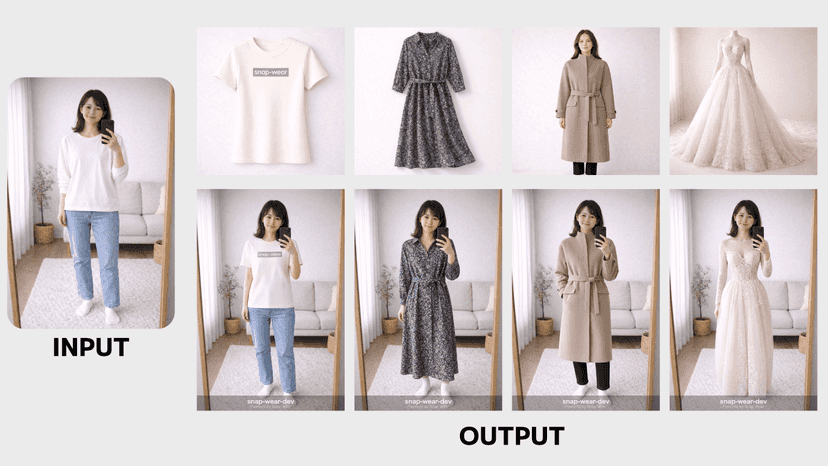 1枚の入力写真から複数商品の試着結果を比較できるSnap Wearの画面