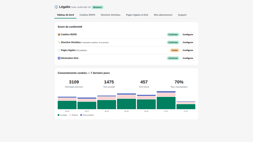One compliance score per module: always know where you stand