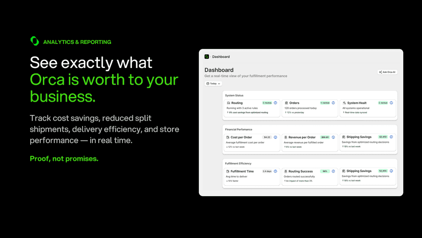 Orca dashboard with cost, revenue, and fulfillment metrics.
