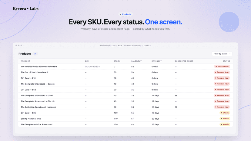 Product dashboard showing different SKUs and their status.