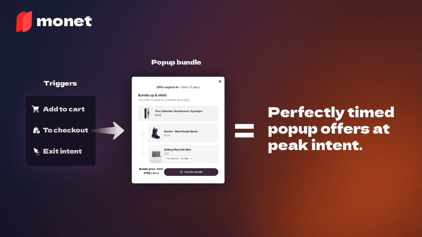 Monet best shopify app for AI Upsell & Bundle Popup, explanation