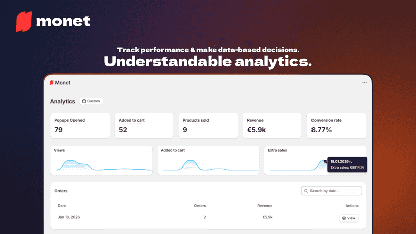 Monet best shopify popups app analytics page for views atc & CR