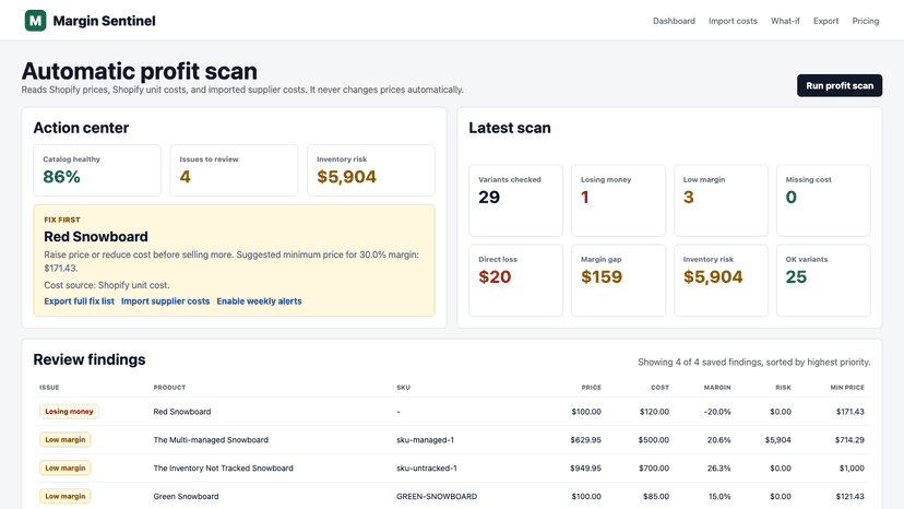 Dashboard showing margin issues and minimum margin guidance