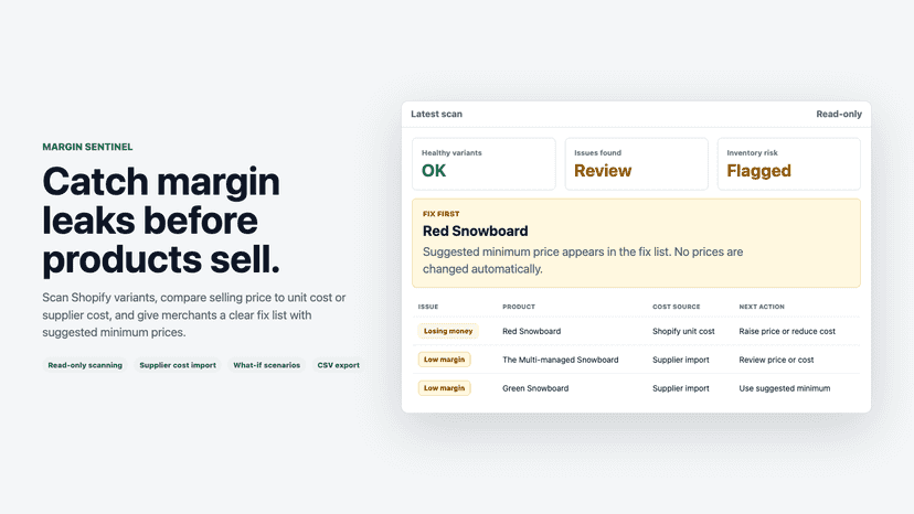 Dashboard showing margin leaks issues and inventory risk