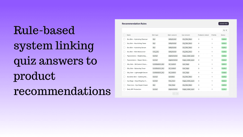 Rule-based system linking quiz answers to product recommendation