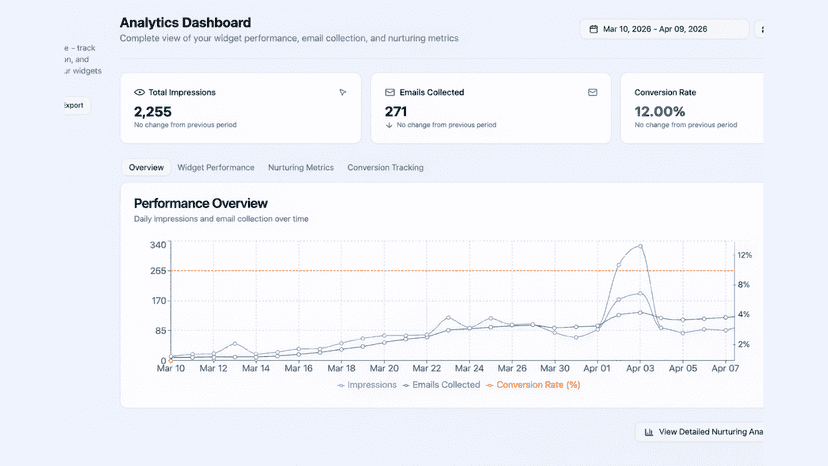 Track widget performance with built-in analytics