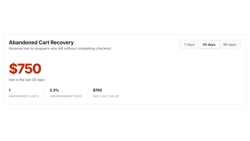 Recovery email preview personalised with cart items and discount