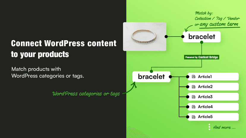 Connect WordPress content to your products