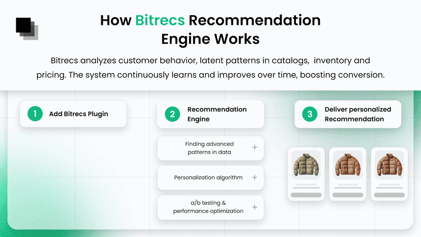 Personalized AI Recommendations
