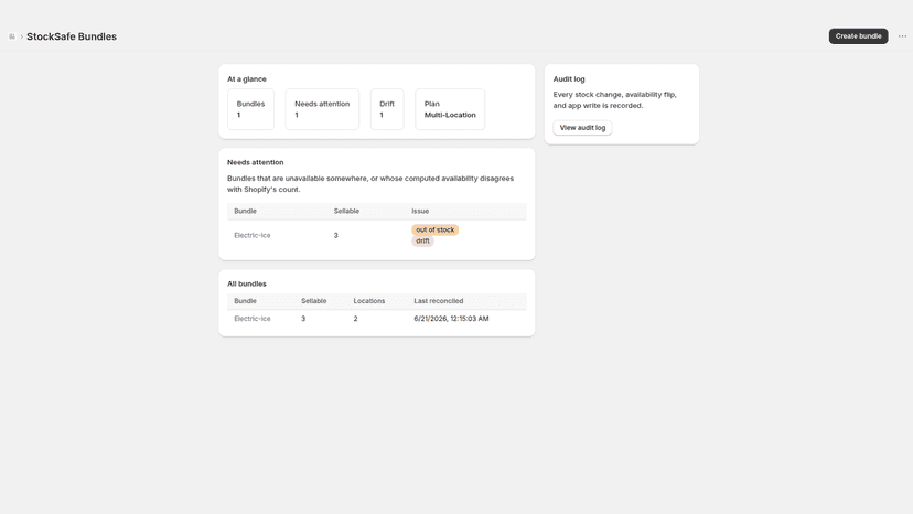 Dashboard: bundle counts, needs-attention list, and plan