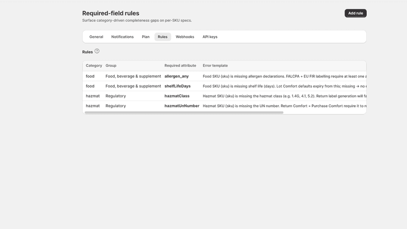 Spec Comfort required-field rules