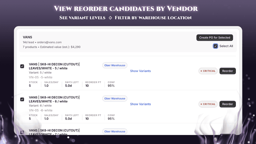 List items and variants due for reorder by vendor.