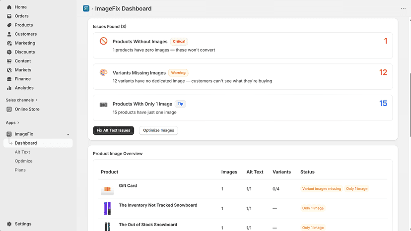 dashbiard images analytical list view