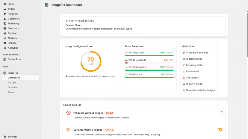 dashboard intelligence score for product images