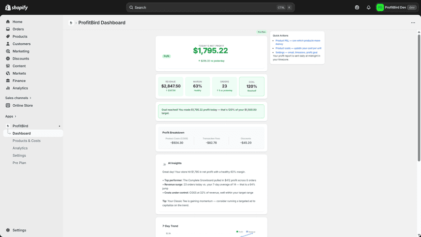 Daily profit dashboard with AI insights and trend chart