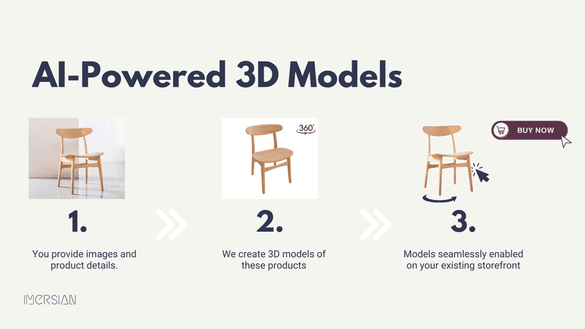 Transform images to 3D models