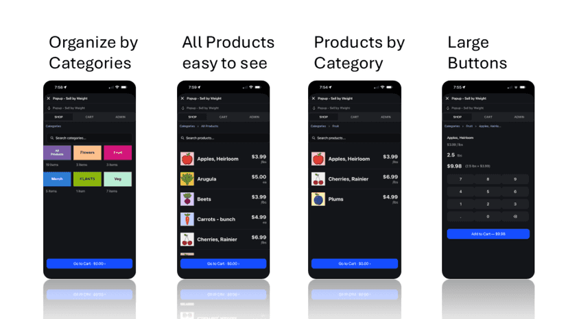 POS - On-Device Categories & Products, PopUp - Sell by Weight