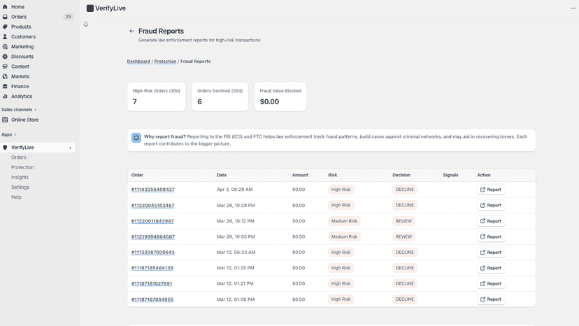 Fraud reports with risk scoring and law enforcement reporting