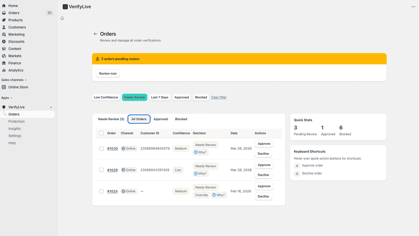 Order review queue with confidence scores and quick actions