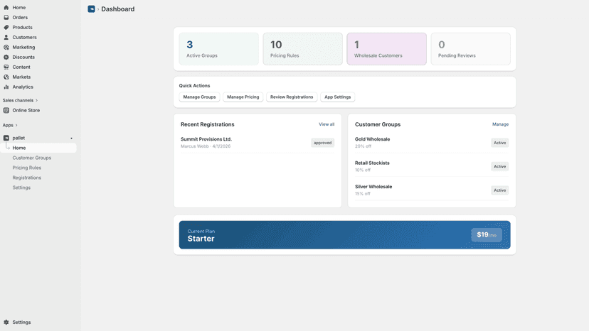 Wholesale dashboard with groups, stats, and registrations