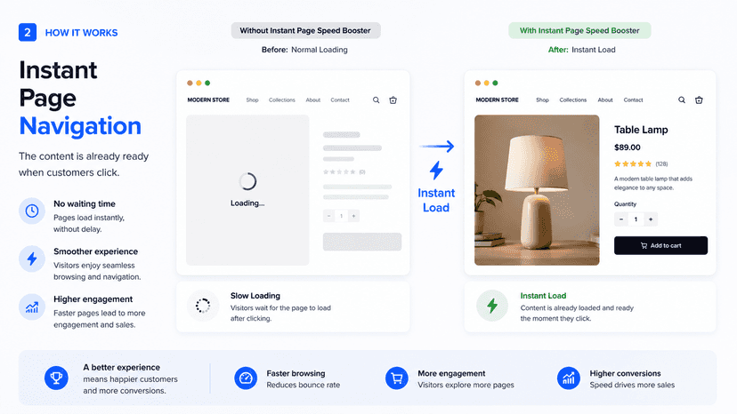 Smart Hover Prefetching