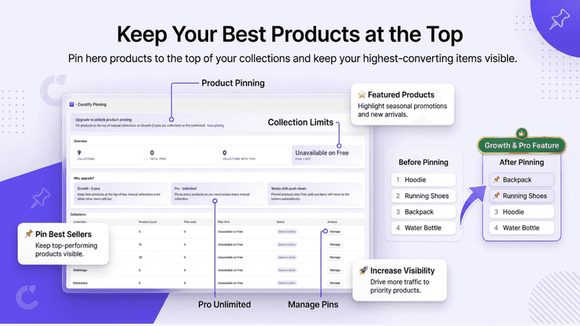 Collection AI sorting