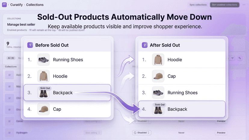 Collection Soldout push down