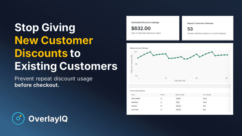 OverlayIQ dashboard showing recovered revenue and blocked abuse.