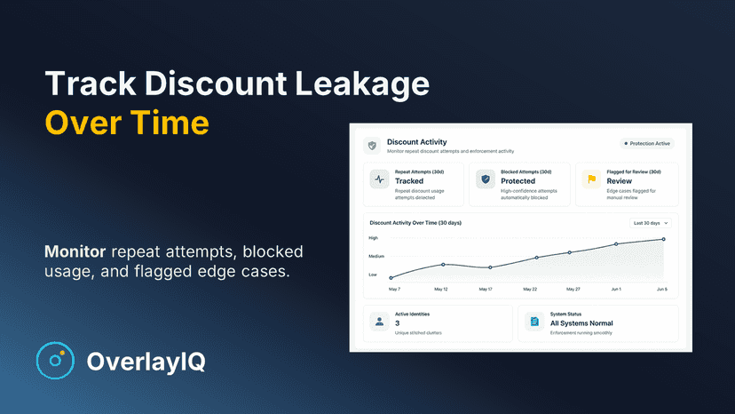 Dashboard showing attempts blocked and flagged for review.