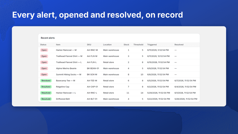 Alert history with open and resolved statuses