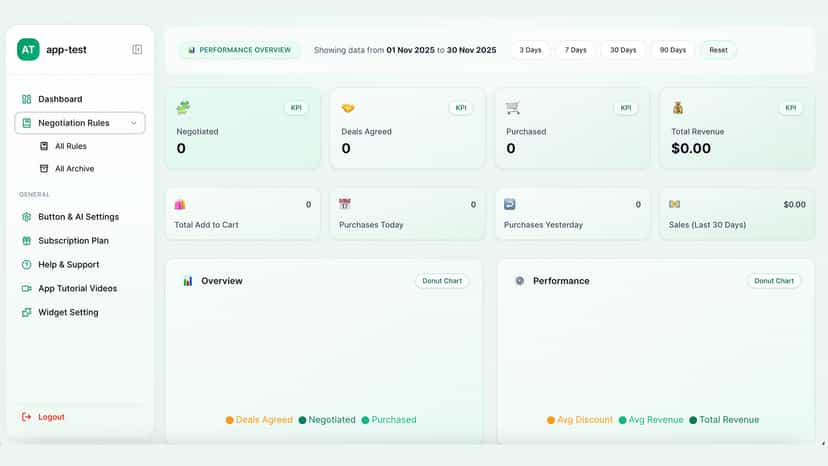 AI negotiation with smart bargaining, price offers