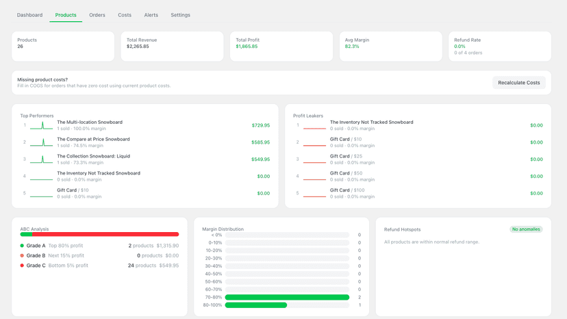 OpenProfit product analytics dashboard with profit table and ABC