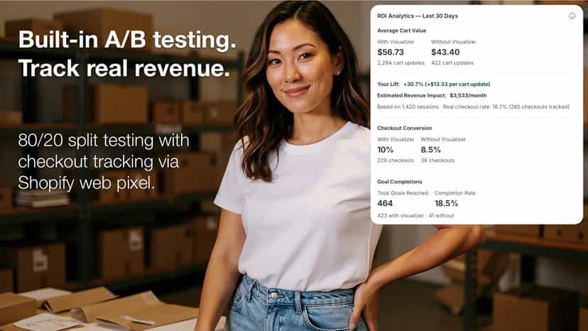 Built-in A/B testing. Track real revenue.