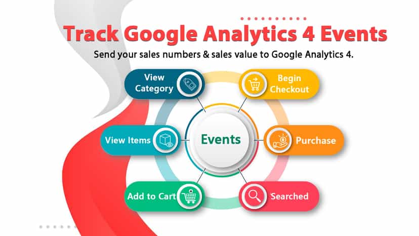 Google analytics 4 shopify app