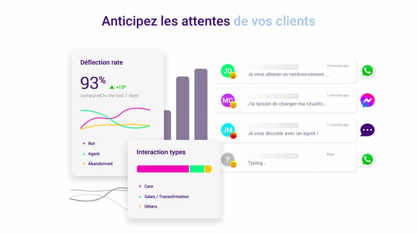 Mesurez vos performances et boostez vos ventes efficacement.