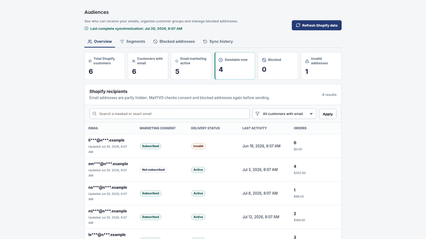 Audience manager with consent status and masked email addresses
