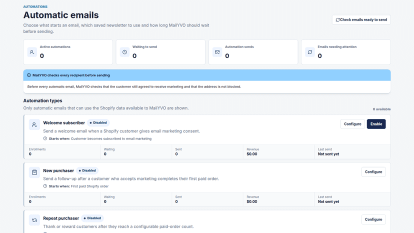 Automatic email workflows for customer and order events