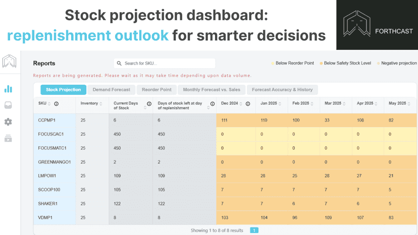 Stock projection dashboard