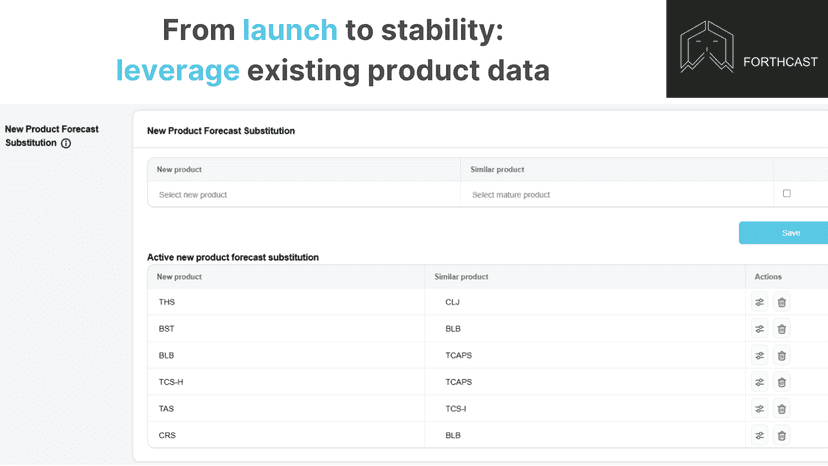 New product forecast with substitution analysis