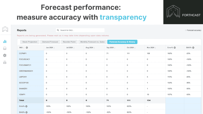 Forecast accuracy tracking and history trends
