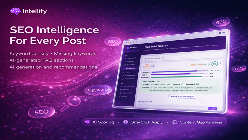 Keyword analysis section + FAQ generation