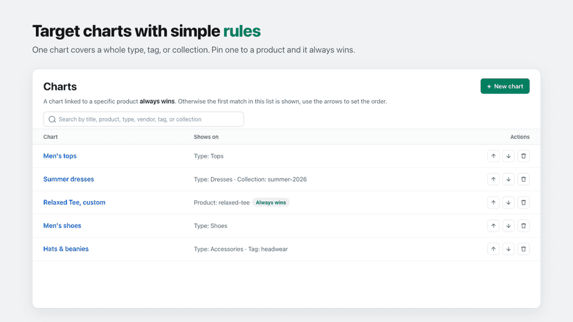 One chart covers a whole type, tag, or collection. Pin one to a