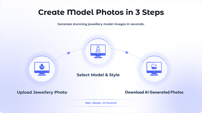Create Model Photos in 3 Steps