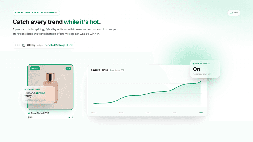 Trending products rising on a real-time sales chart