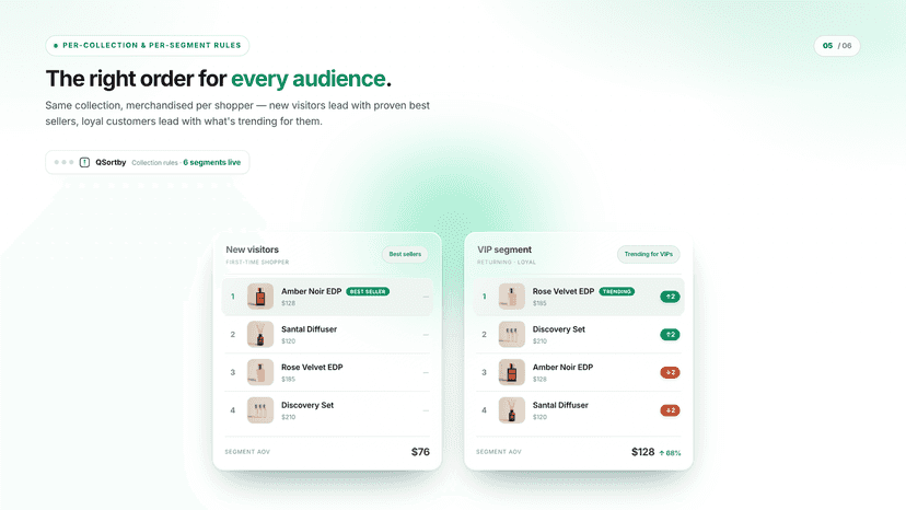 Product order tailored to each customer segment